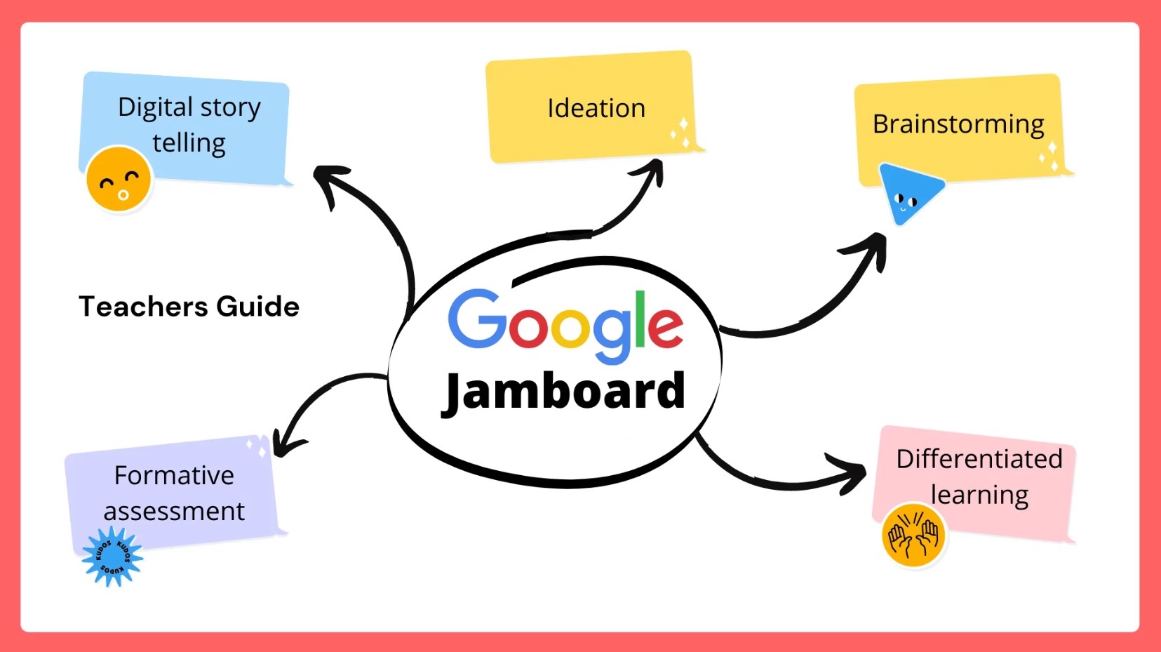 Jamboard