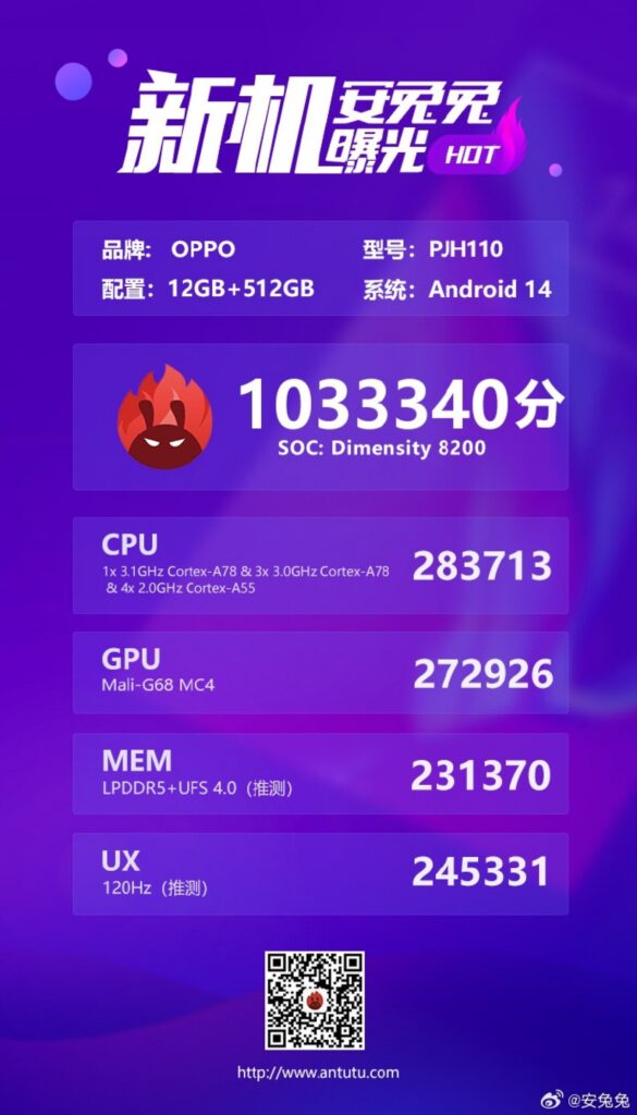 Oppo Reno11 5G AnTuTu