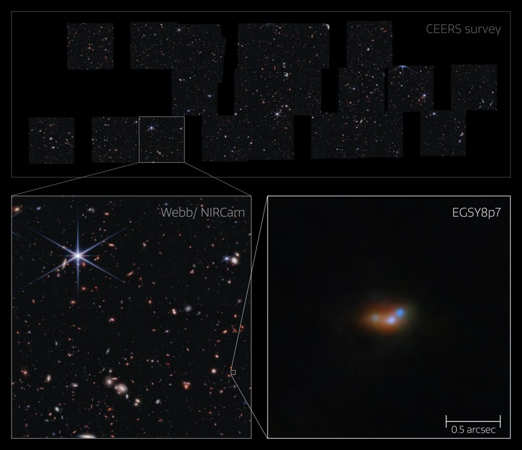 Bu resim, EGSY8p7 galaksisini gösteriyor, erken evrende ışık emisyonu gösteren parlak bir galaksi, bunların arasında heyecanlanmış hidrojen atomlarından gelen ışık - Lyman-α emisyonu. Galaksi, Webb tarafından CEERS araştırmasında incelenen genç galaksilerin bir alanında tanımlandı. Alt iki panelde, Webb’in yüksek hassasiyeti, bu uzak galaksiyi ve iki arkadaş galaksiyi ortaya çıkardı, burada önceki gözlemler sadece bir büyük galaksi gördü.