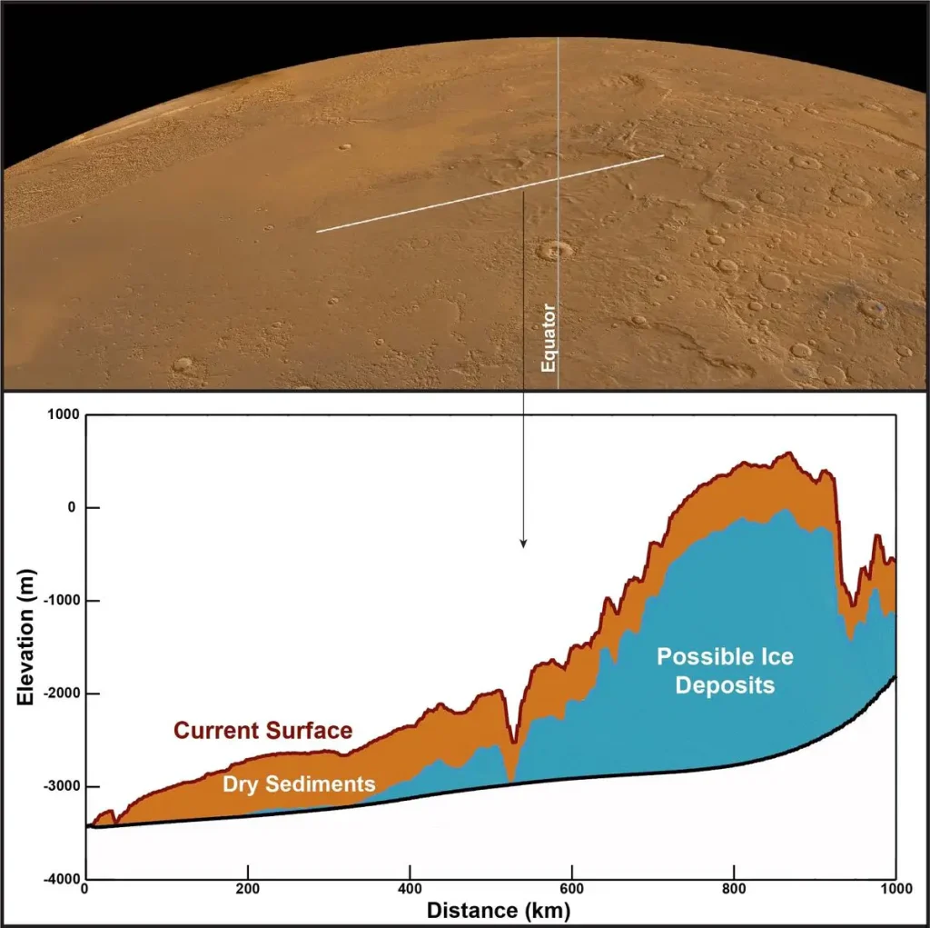 Mars Gezegeni Tamamen Bir Okyanusla Kaplanabilir!