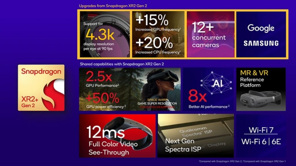 Qualcomm, Snapdragon XR2 Gen 2 adında bir yenilik sunuyor.