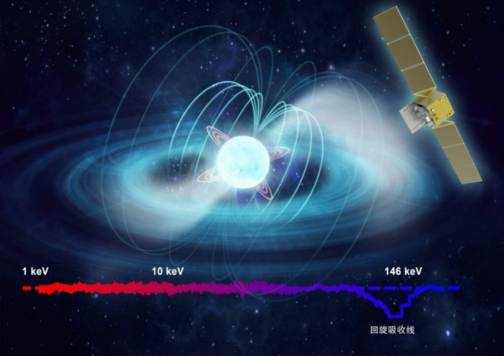 Insight-HXMT'nin ilk Galaktik ultra parlak X-ışını pulsarı Swift J 0243.6+6124 için 146 keV yakınındaki temel elektron siklotron soğurma hattını keşfi.