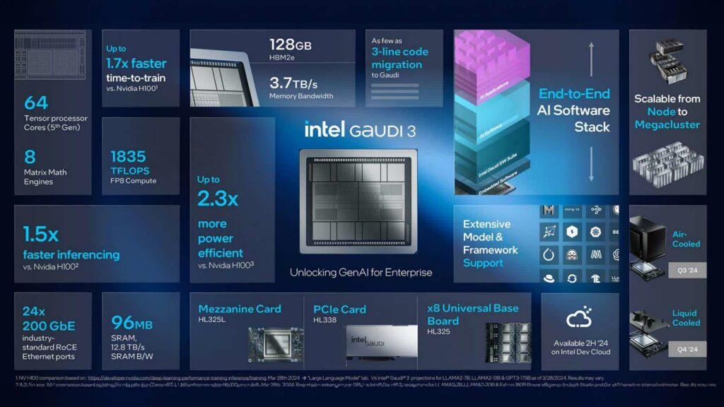 Intel, Gaudi 3 AI Hızlandırıcısını Tanıtıyor!